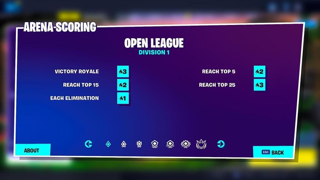 What Is A Good Arean Score Fortnite Your Guide To Fortnite Arena Solos