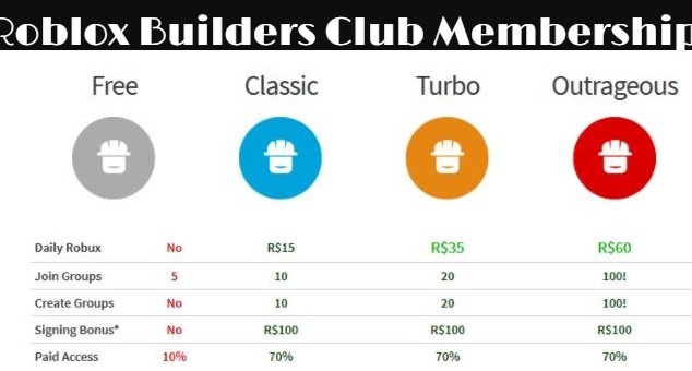 My Experience With Roblox Roblox - groups that give free robux everyday